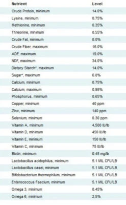 Nutrena SafeChoice Senior