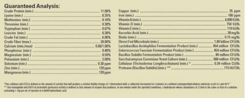 Triple Crown Safe Starch Forage - Image 2
