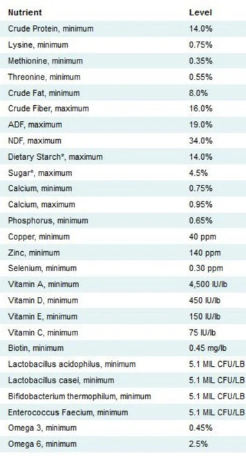 Nutrena SafeChoice Senior Low Molasses - Image 2